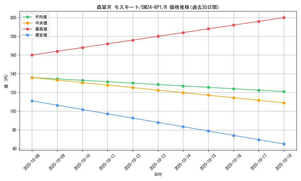 card_61234_series_65397_rarity_101829_graph