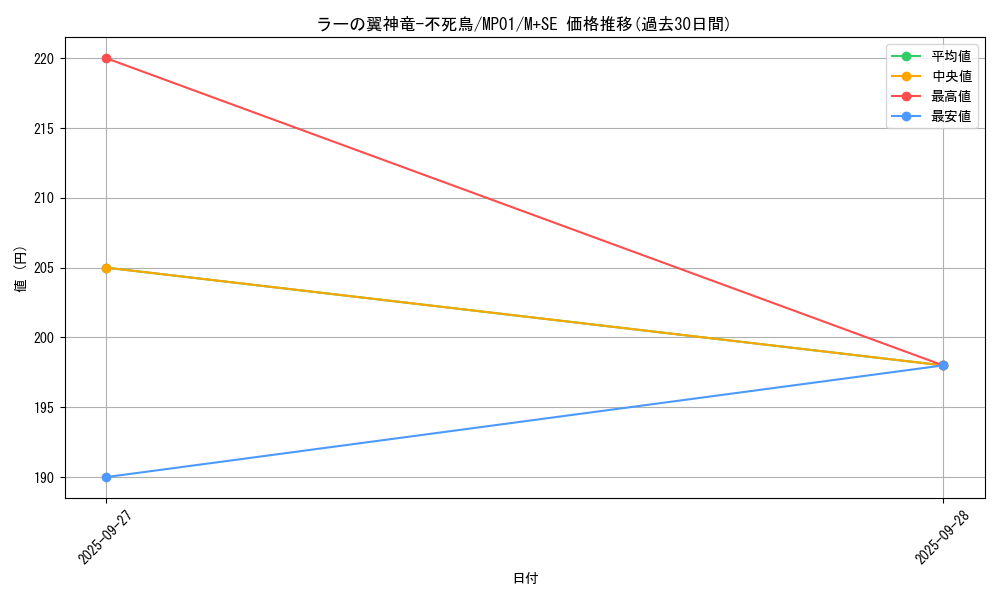 card_6123_series_14041_rarity_14077_graph