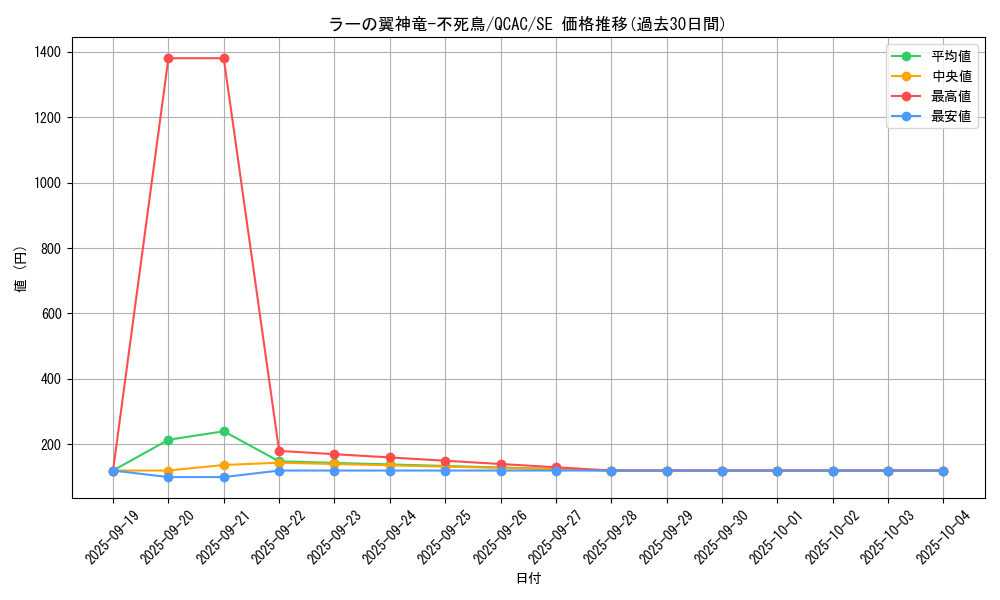 card_6123_series_2361_rarity_5_graph
