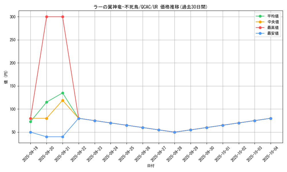 card_6123_series_2361_rarity_7_graph