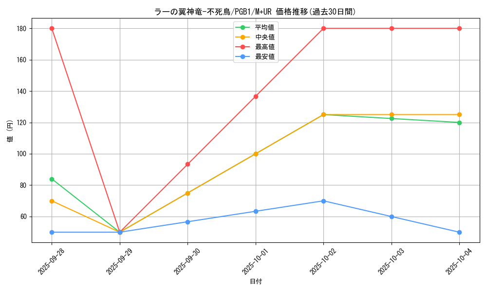 card_6123_series_6207_rarity_6208_graph