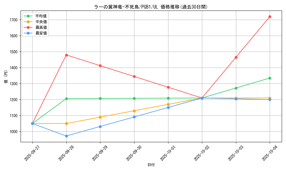 card_6123_series_6207_rarity_77_graph