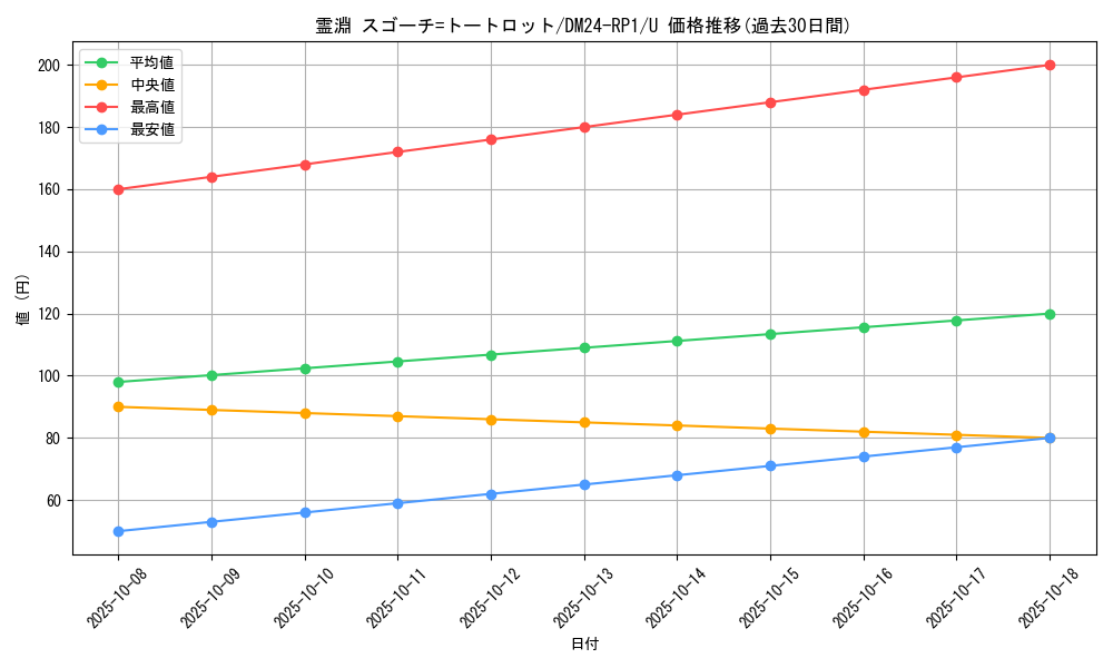 card_61259_series_65397_rarity_101855_graph