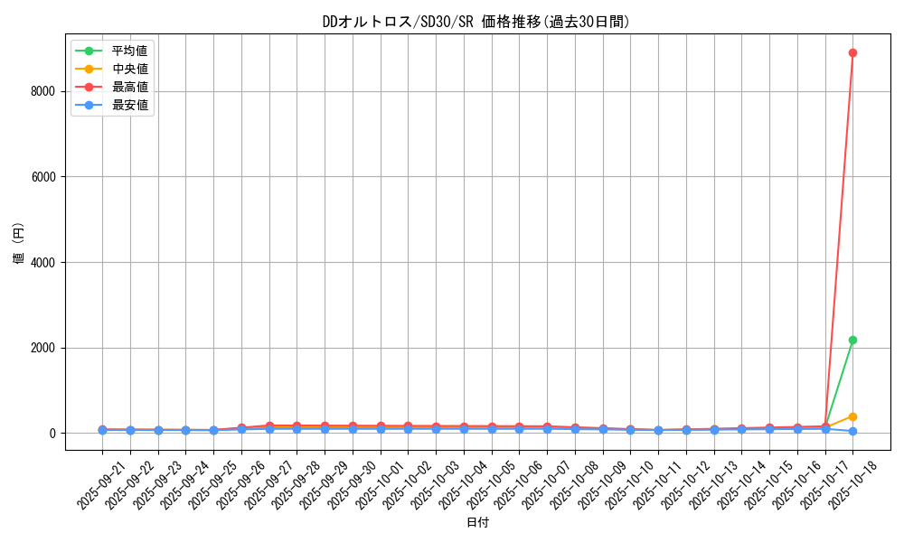 card_6125_series_14145_rarity_3_graph