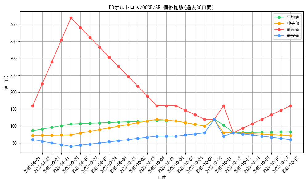 card_6125_series_2528_rarity_3_graph