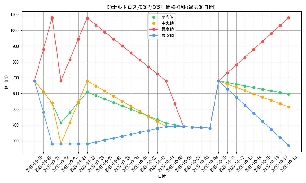 card_6125_series_2528_rarity_408_graph