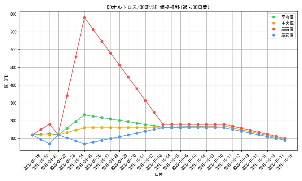 card_6125_series_2528_rarity_5_graph