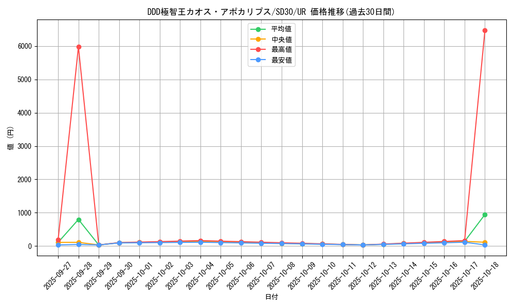 card_6126_series_14145_rarity_7_graph