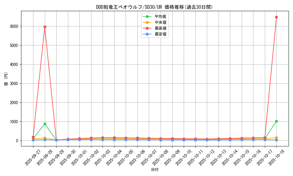 card_6127_series_14145_rarity_7_graph