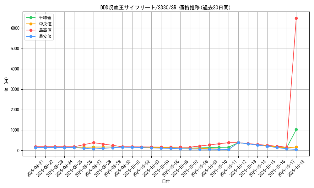 card_6128_series_14145_rarity_3_graph