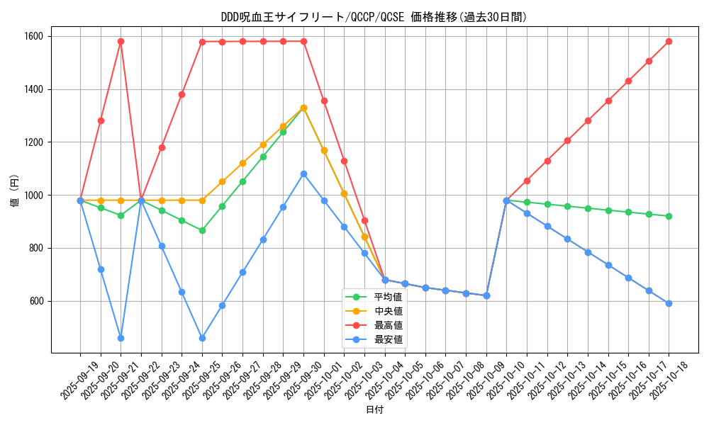 card_6128_series_2528_rarity_408_graph