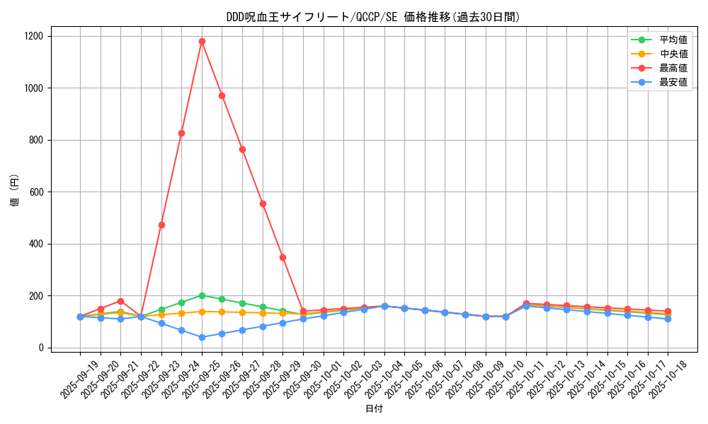 card_6128_series_2528_rarity_5_graph