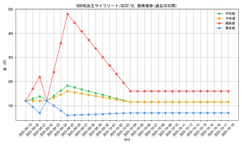 card_6128_series_2528_rarity_77_graph