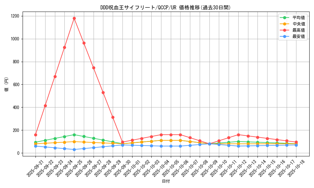 card_6128_series_2528_rarity_7_graph