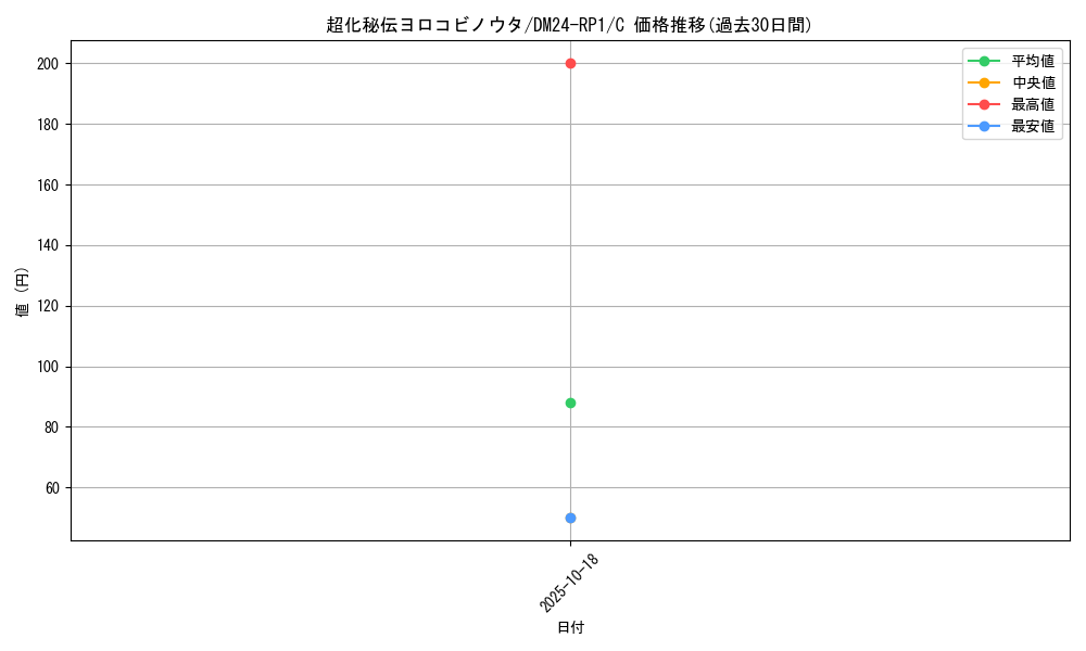 card_61299_series_65397_rarity_101888_graph