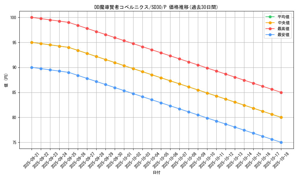 card_6129_series_14145_rarity_2_graph