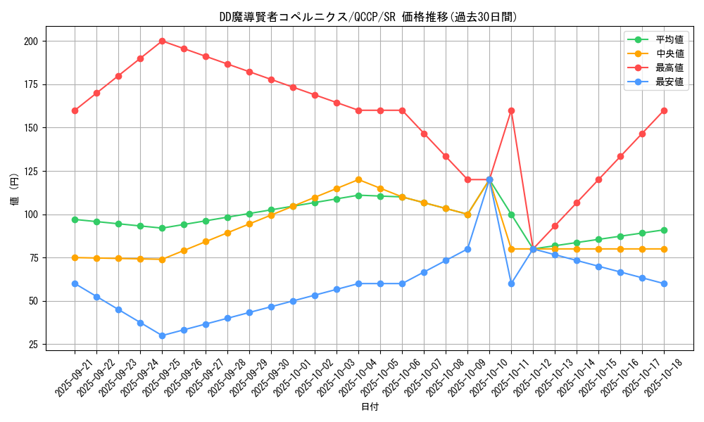 card_6129_series_2528_rarity_3_graph