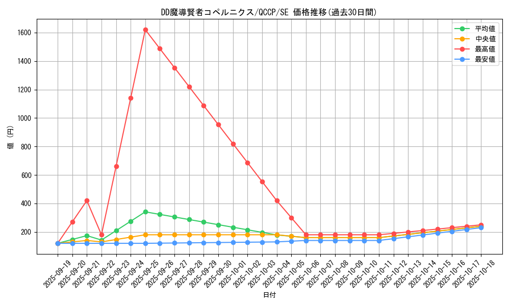 card_6129_series_2528_rarity_5_graph