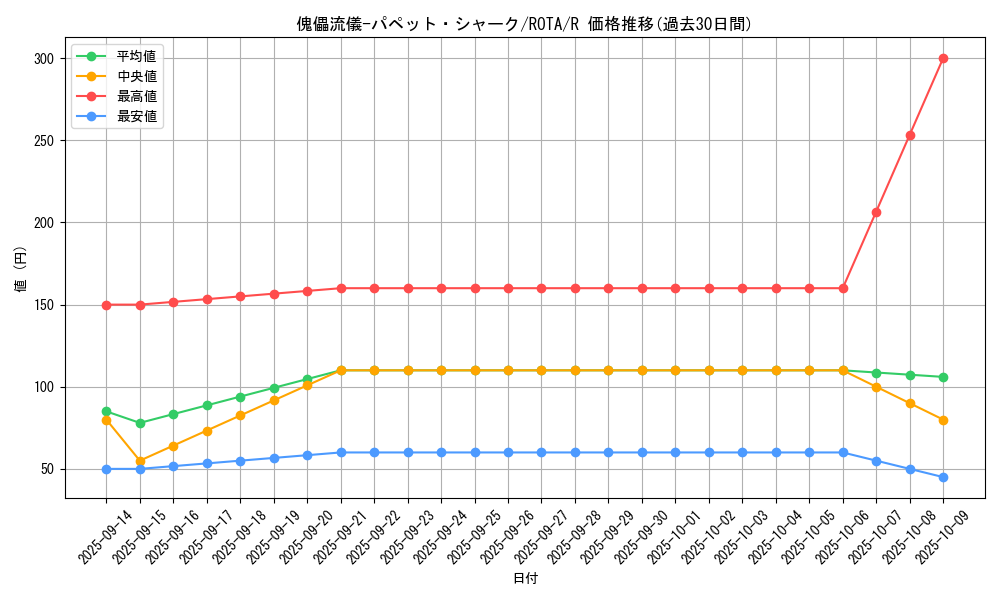 card_612_series_1106_rarity_62_graph