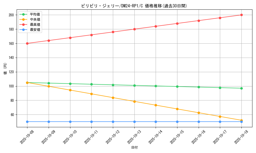 card_61304_series_65397_rarity_101888_graph