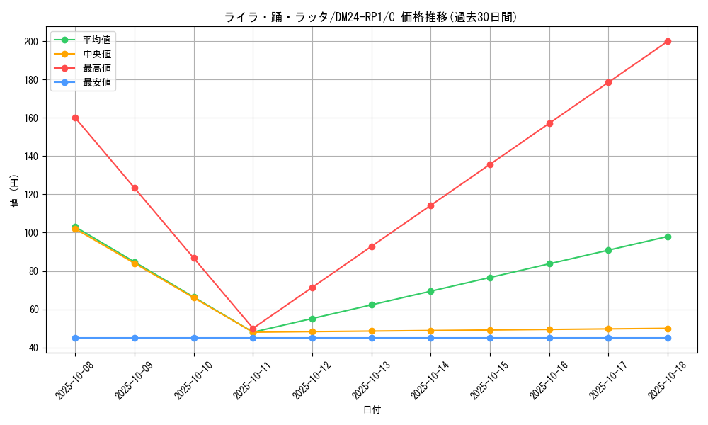 card_61313_series_65397_rarity_101888_graph