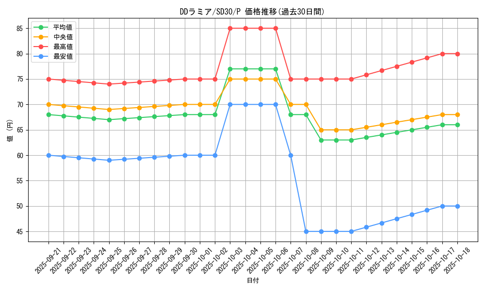card_6131_series_14145_rarity_2_graph