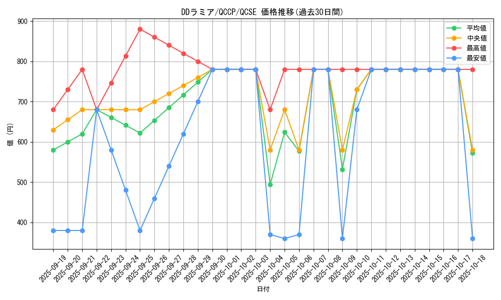 card_6131_series_2528_rarity_408_graph