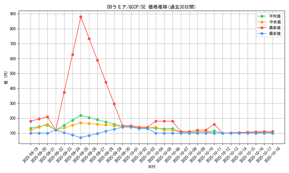 card_6131_series_2528_rarity_5_graph