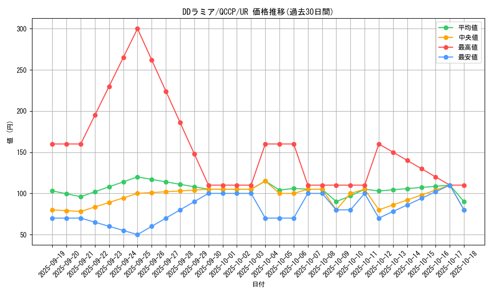 card_6131_series_2528_rarity_7_graph