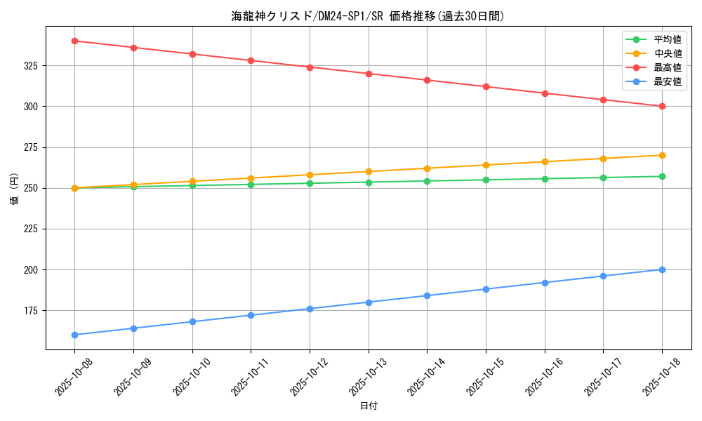 card_61323_series_65323_rarity_101779_graph
