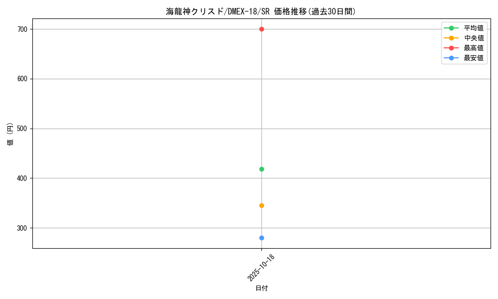 card_61323_series_65415_rarity_101779_graph