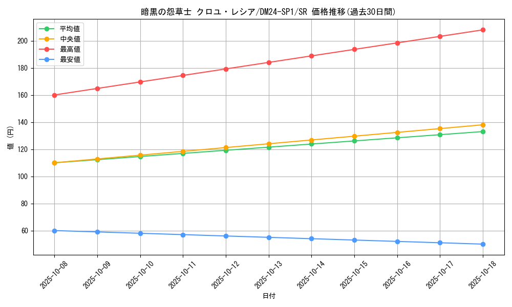 card_61324_series_65323_rarity_101779_graph