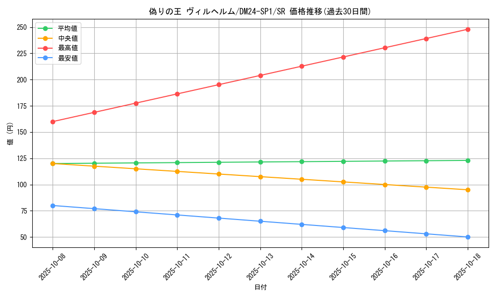 card_61326_series_65323_rarity_101779_graph