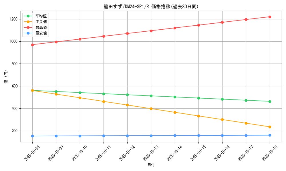 card_61328_series_65323_rarity_101829_graph