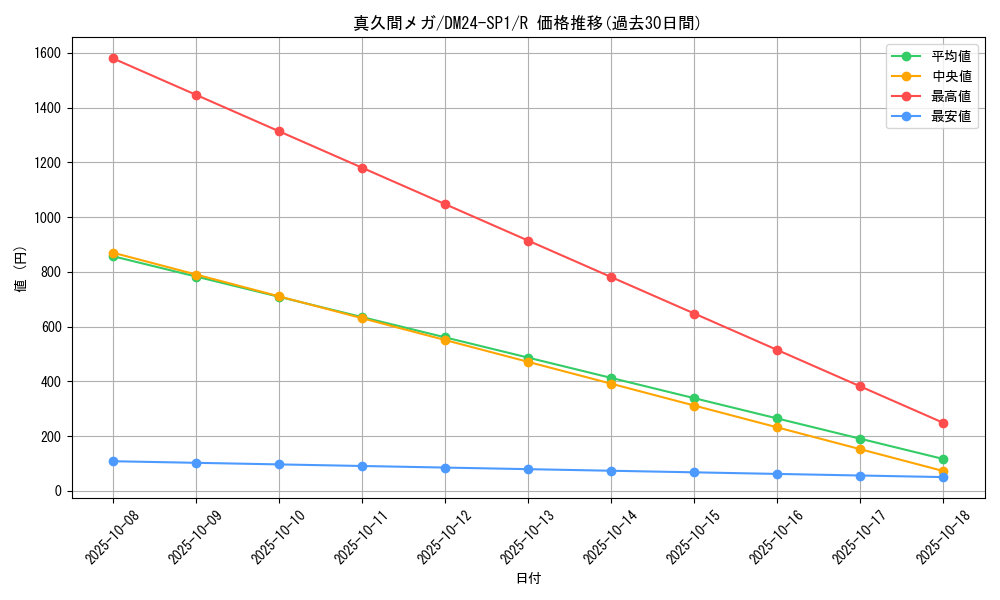 card_61329_series_65323_rarity_101829_graph
