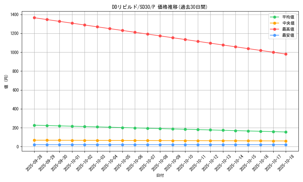 card_6132_series_14145_rarity_2_graph
