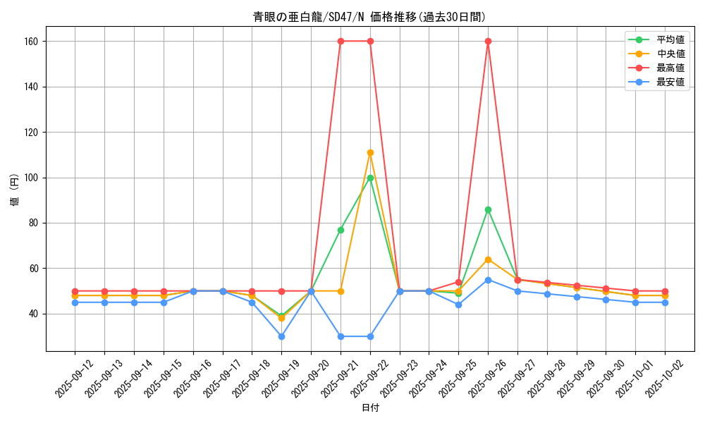card_6133_series_1024_rarity_1_graph