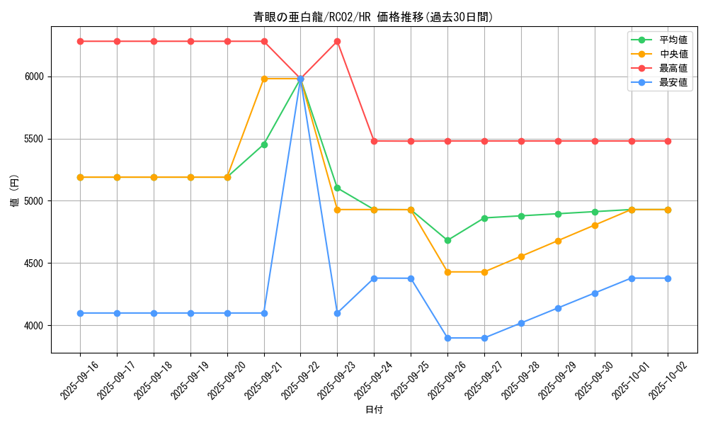 card_6133_series_10878_rarity_407_graph