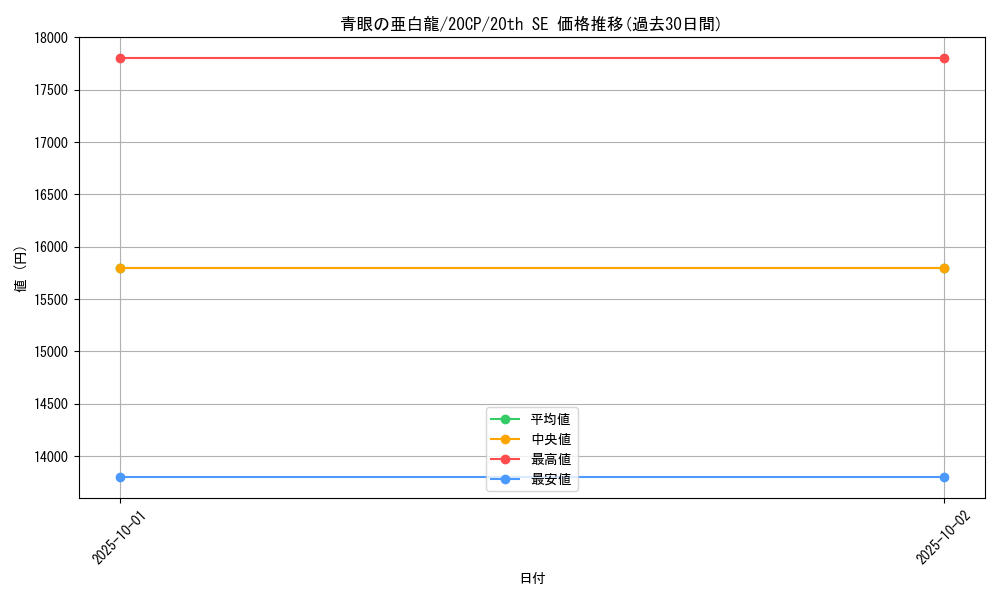 card_6133_series_12955_rarity_7560_graph