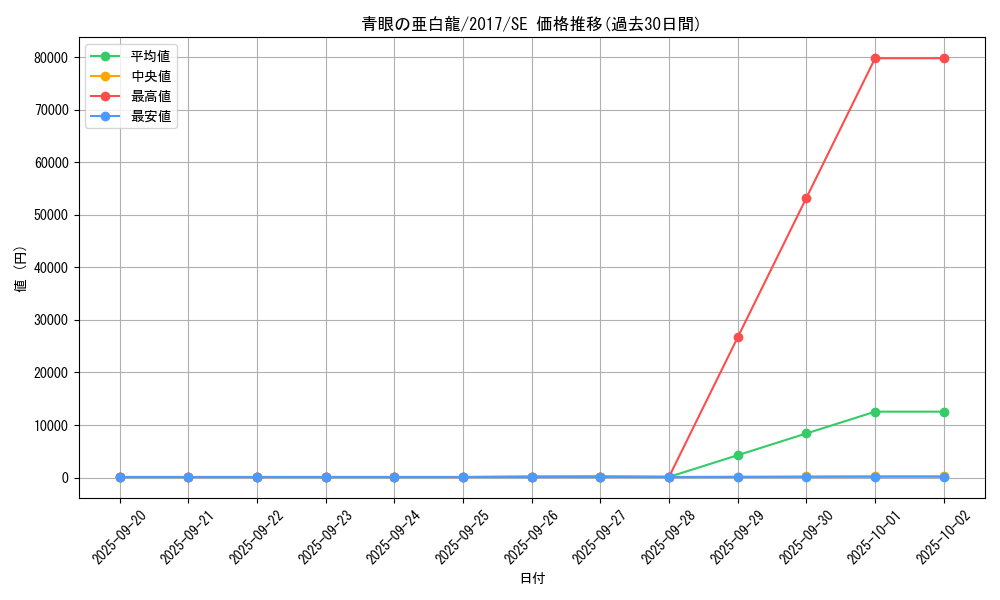 card_6133_series_14176_rarity_5_graph