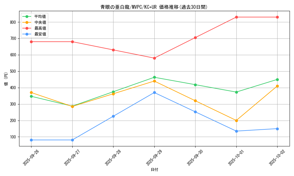 card_6133_series_14177_rarity_13439_graph