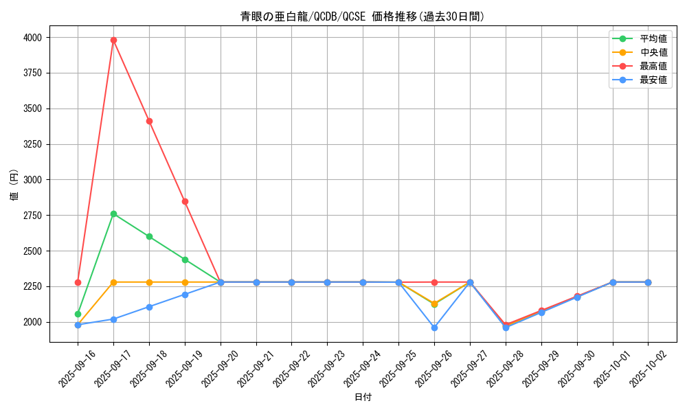 card_6133_series_1759_rarity_408_graph