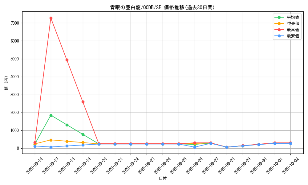 card_6133_series_1759_rarity_5_graph