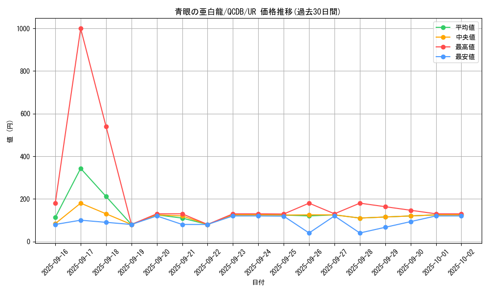 card_6133_series_1759_rarity_7_graph