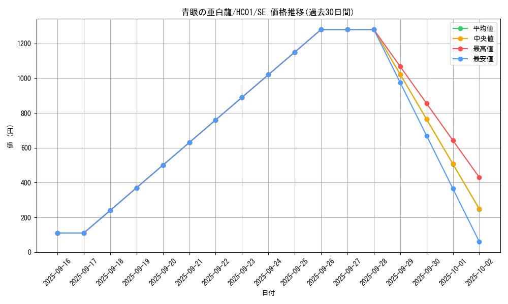 card_6133_series_4322_rarity_5_graph