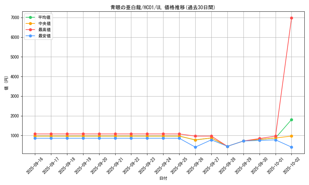 card_6133_series_4322_rarity_77_graph