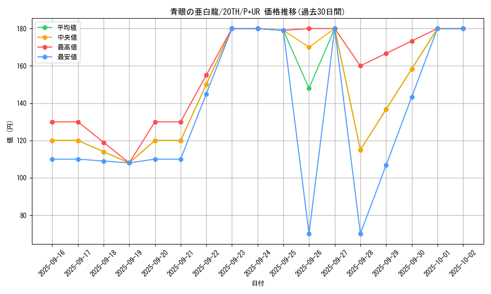 card_6133_series_9185_rarity_495_graph