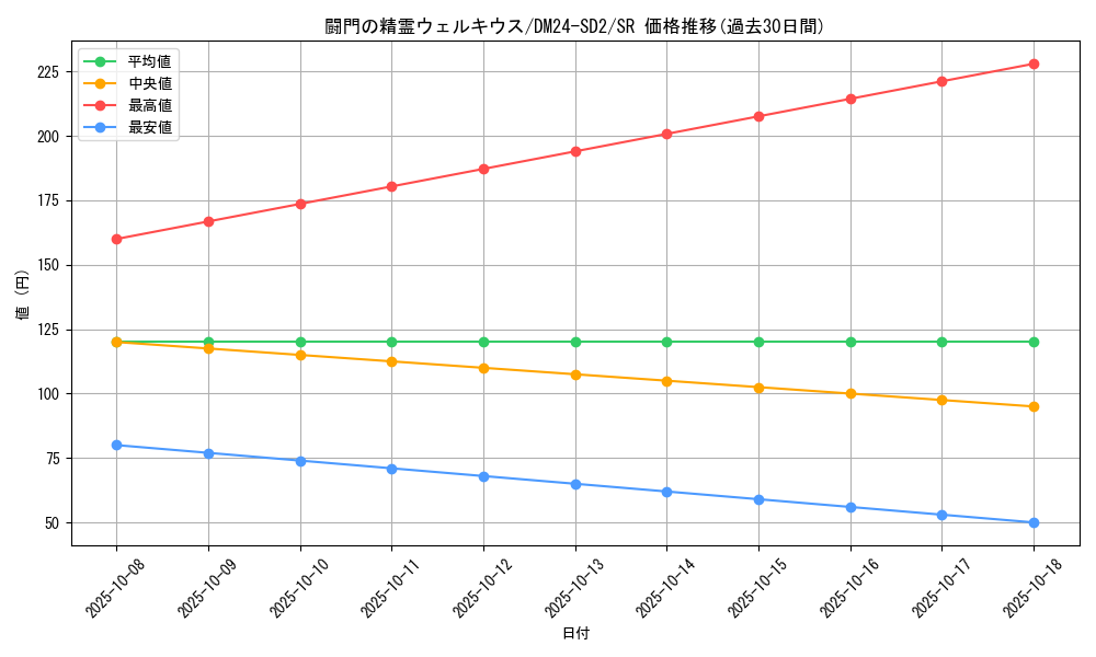 card_61344_series_65324_rarity_101779_graph
