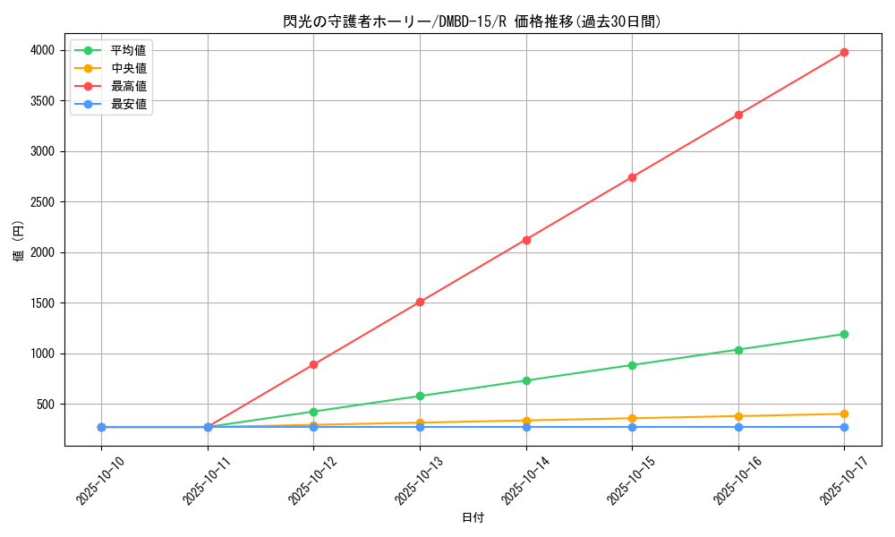 card_61348_series_65749_rarity_101829_graph