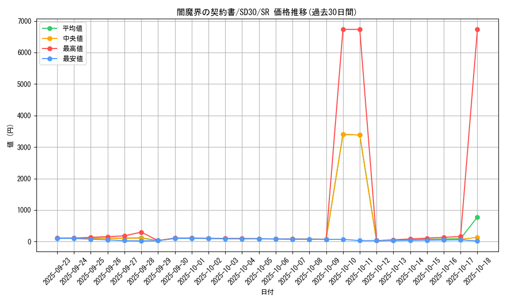 card_6134_series_14145_rarity_3_graph